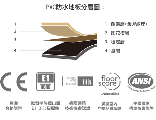 【貝力地板】美格防水DIY卡扣塑膠地板-帕瑪深橡(10片/0.42坪)