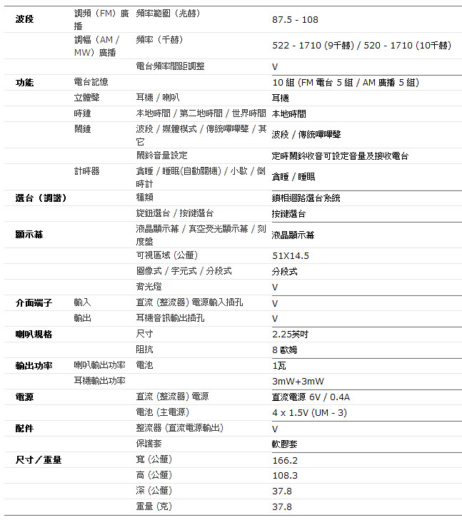 SANGEAN 二波段數位式時鐘收音機 PRD30