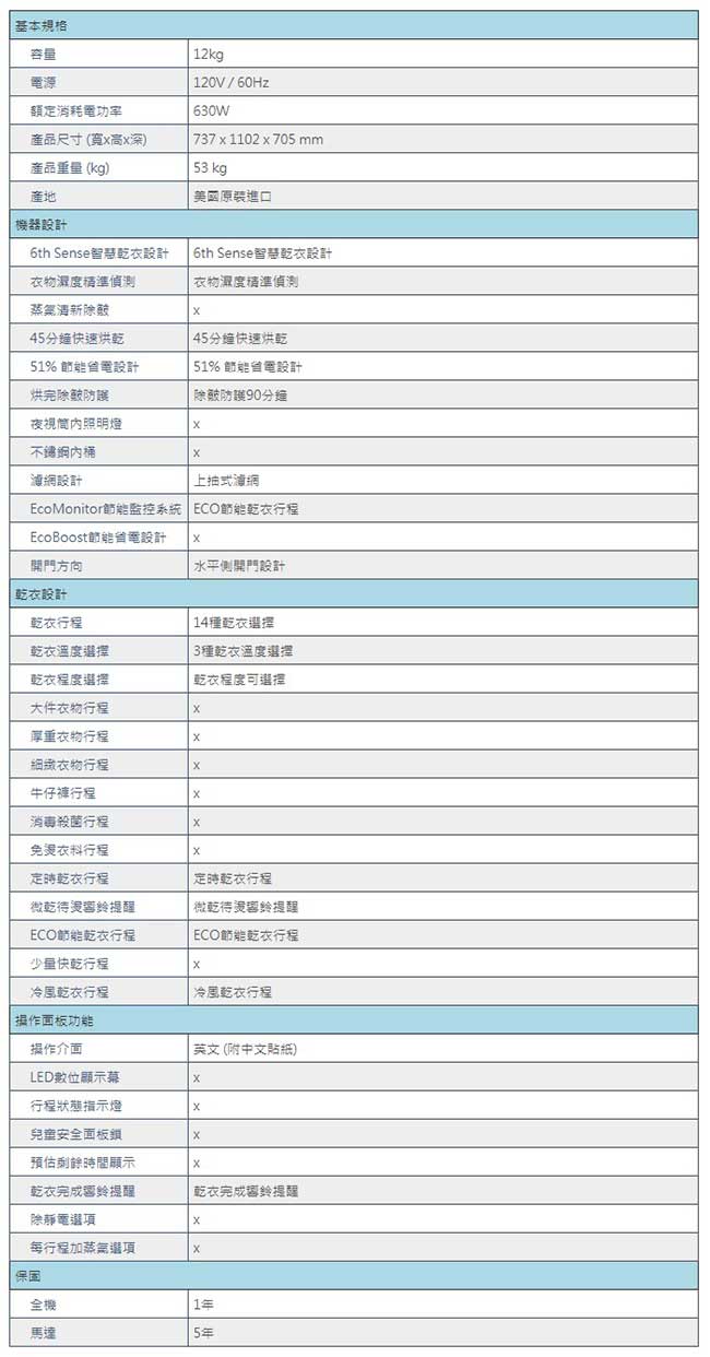 Whirlpool惠而浦 12公斤 天然瓦斯型乾衣機 WGD4815EW(含基本安裝)