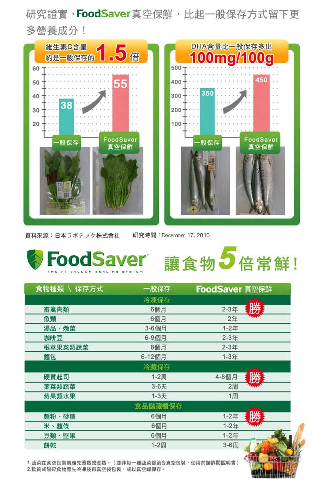 FoodSaver 真空卷5入裝