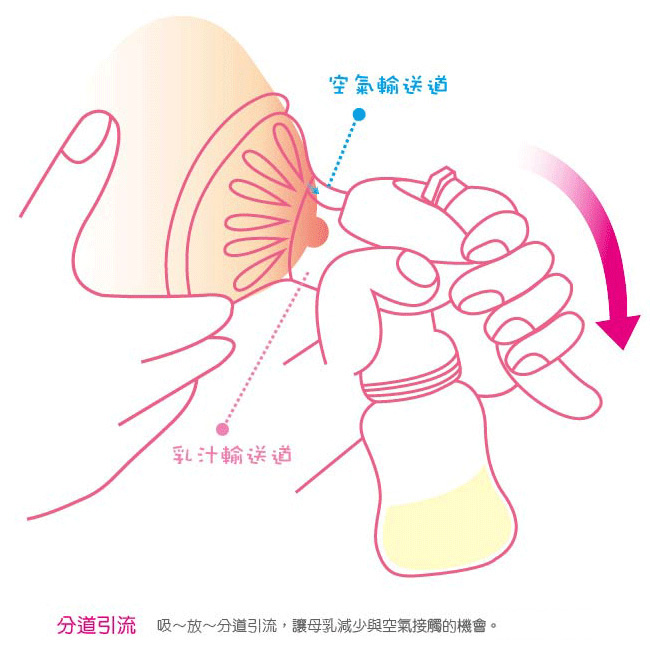 KU.KU酷咕鴨持吸力調節手動吸乳器