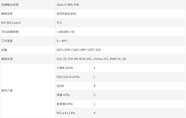 Cooler Master MasterWatt 650W 80Plus銅牌 電源供應器