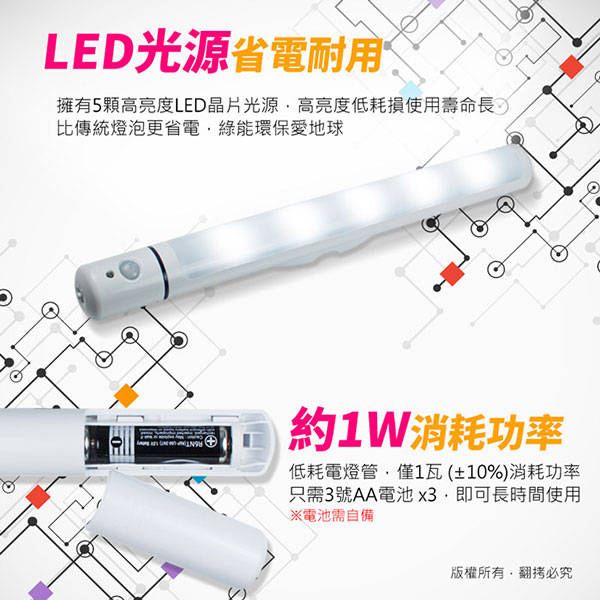 aibo LI-03A 智能LED 紅外線人體感應 磁吸式照明燈(電池供電)