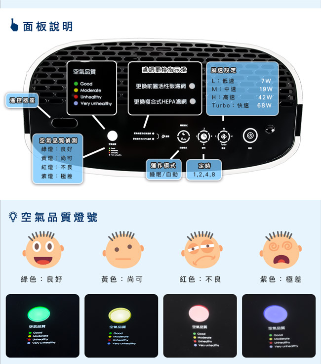 尚朋堂DC節能空氣清淨機 SA-2268DC