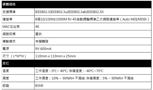 Tenda SG80 8埠Gigabit 高速散熱交換器 (2入組)