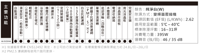 Mitsubishi三菱 25L 1級變頻三重除濕系統清淨除濕機 MJ-EV250HM 日本製