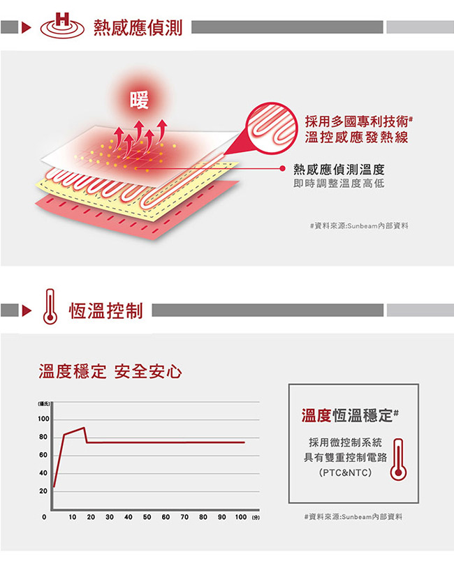 美國Sunbeam電熱披肩(XL加大款)-氣質灰