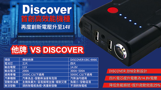 飛樂Discover EBC-9066汽柴油強化救車行動電源( 贈收納包+保冰袋)-急速配