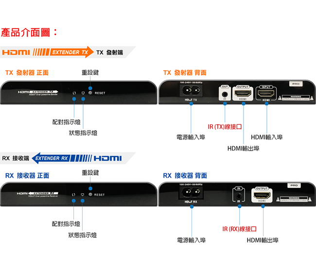 DigiSun EH340 HDMI 電力線影音訊號延長器 傳輸距離:300公尺