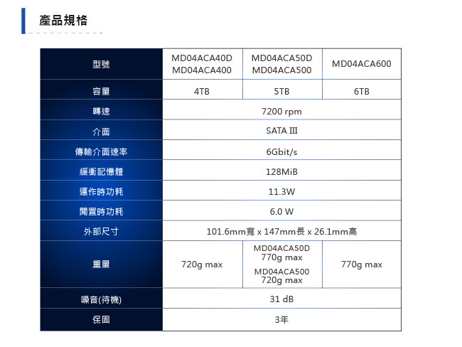 TOSHIBA 3.5吋 1TB 7200 RPM/32M 內接式硬碟