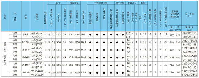 SAMPO 聲寶 4-6坪變頻冷暖分離式冷氣AU-QC28DC/AM-QC28DC