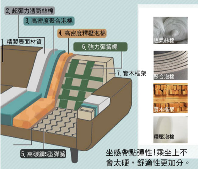 L型沙發 新潮半牛皮 品家居