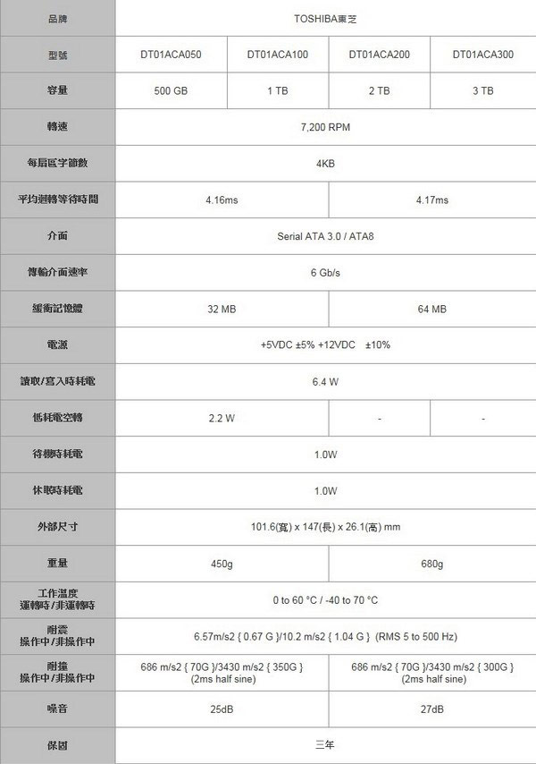 TOSHIBA 3.5吋 4TB 7200 RPM/128MiB 內接式硬碟