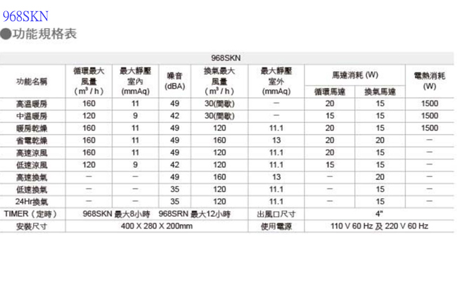 阿拉斯加 968SKN浴室碳素暖風乾燥機-線控220V