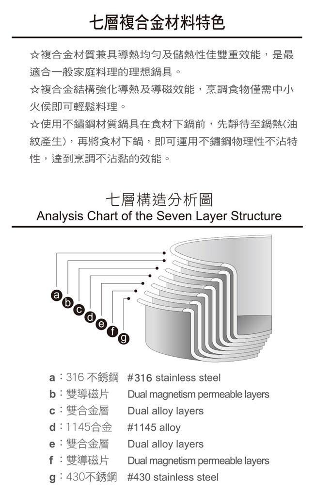 仙德曼 SADOMAIN 316七層複合金湯鍋20cm