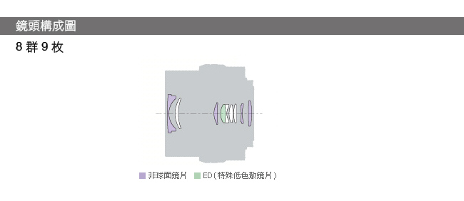 SONY E 16-50mm F3.5-5.6 OSS (平輸-白盒)