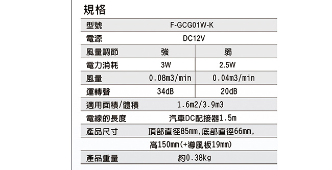 Panasonic國際牌車用空氣清淨奈米水離子產生器 F-GCG01W-K-急速配