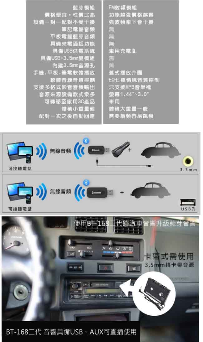 便利社 BT-168 雙模組 藍牙接收器