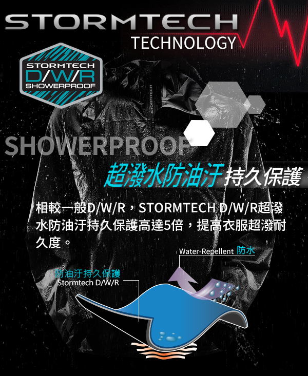 【加拿大STORMTECH】輕量防風防水旅行外套PXJ-2W-女-深藍