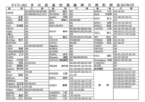 遙控天王DVD萬用型遙控器TV-4