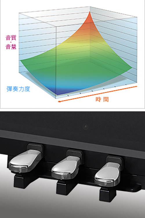 CASIO PX870 BK 88鍵電鋼琴 沉穩黑色款