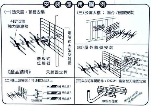 矩陣式數位電視專用天線