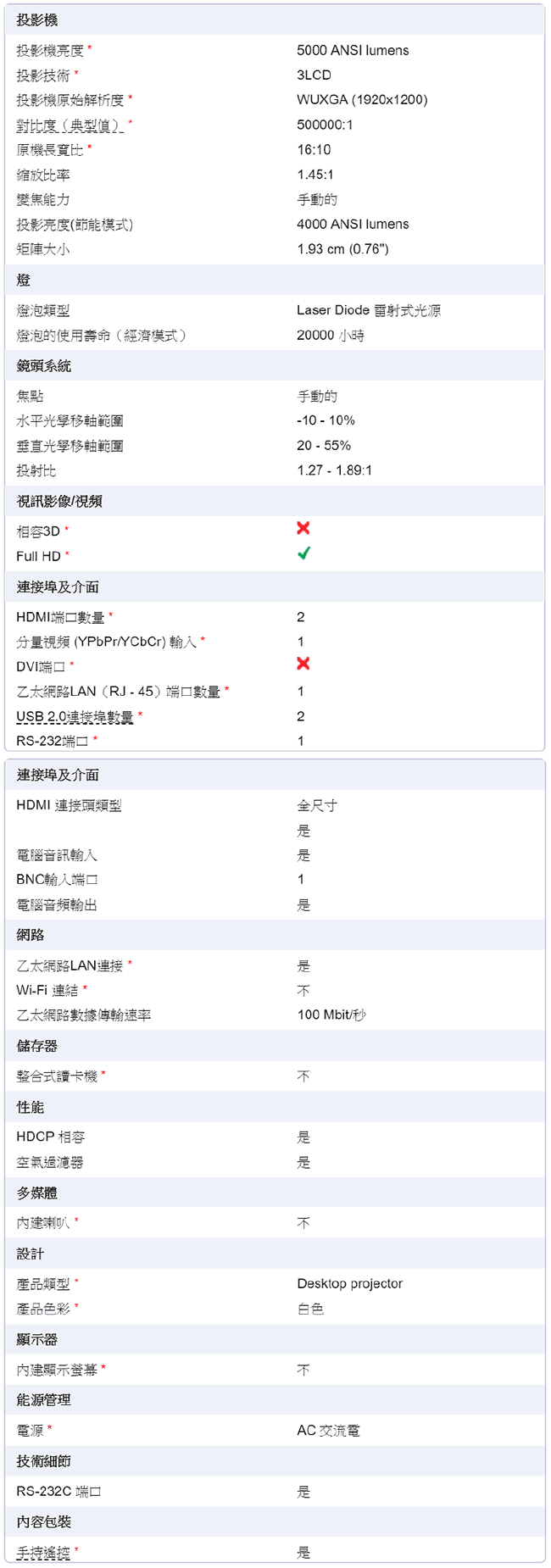 SONY VPL-PHZ10 雷射投影機 WUXGA高解析 5000流明