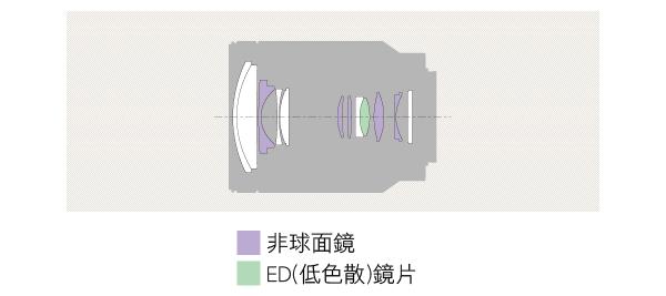 SONY 卡爾蔡司 T* FE 24-70mm F4 變焦鏡 (平行輸入)