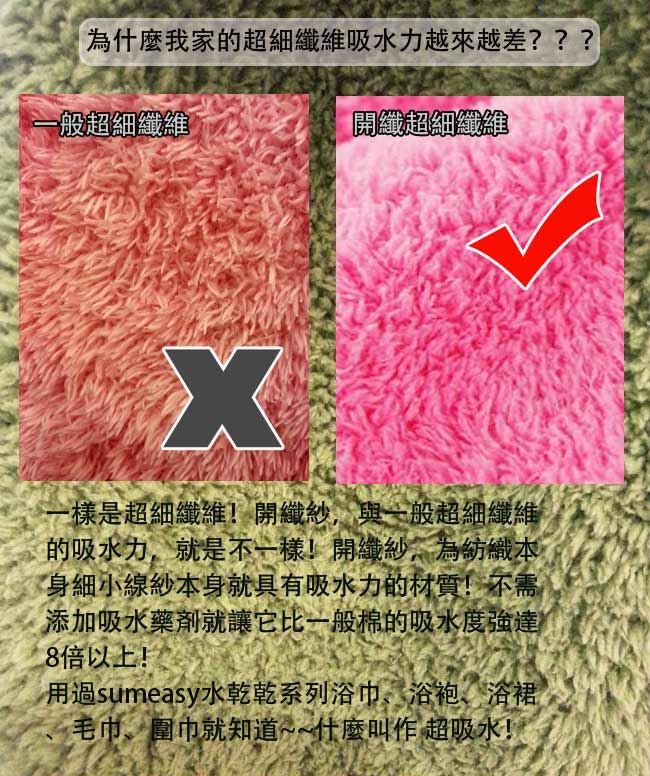 米夢家居-台灣製造水乾乾SUMEASY開纖吸水紗-快乾護髮浴帽(藍)2件