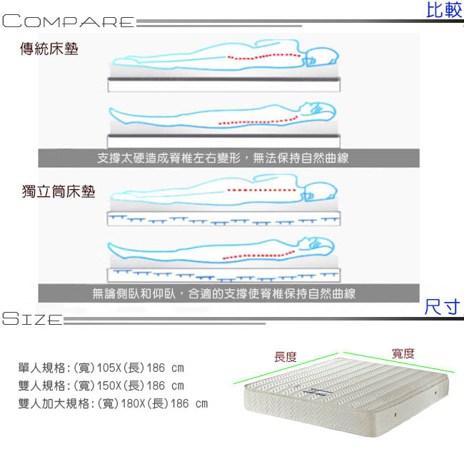 AVIS艾維斯 透氣釋壓三線加高獨立筒床墊-單人3.5尺