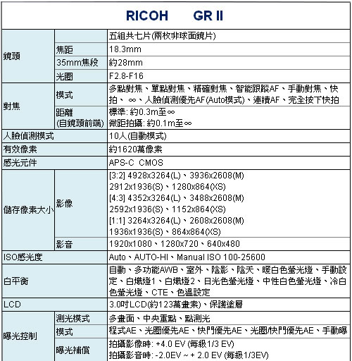 RICOH GR II (GR 2) 標準版(公司貨)