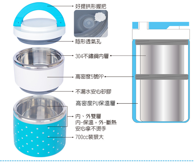 繽紛點點304不鏽鋼雙層便當盒(藍色二個)+餐具組(二個)