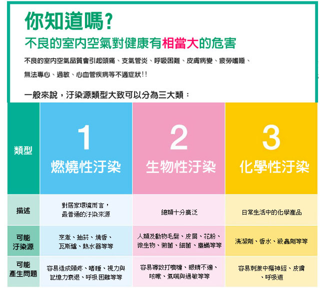 3M超濾淨型空氣清靜機-靜音款專用濾網