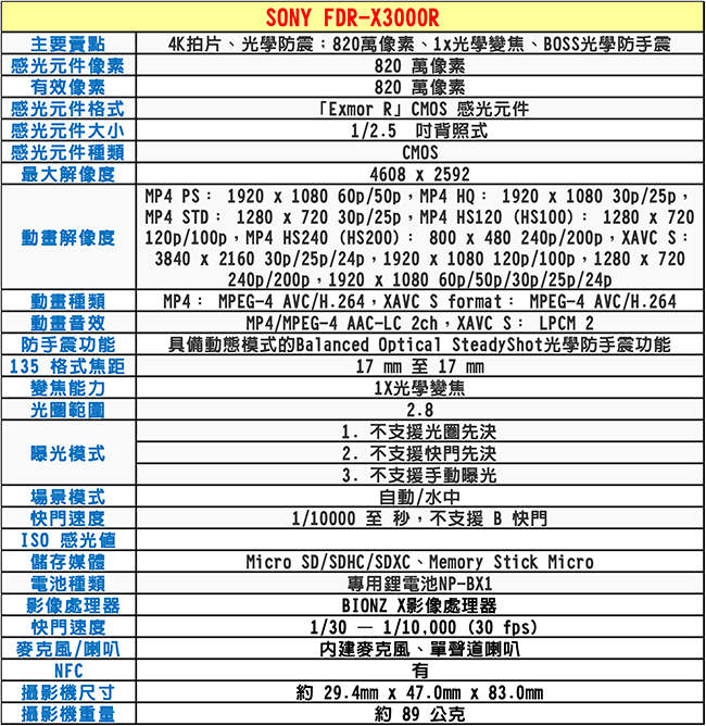 SONY FDR-X3000R 4K高畫質運動攝影機 (平輸貨)