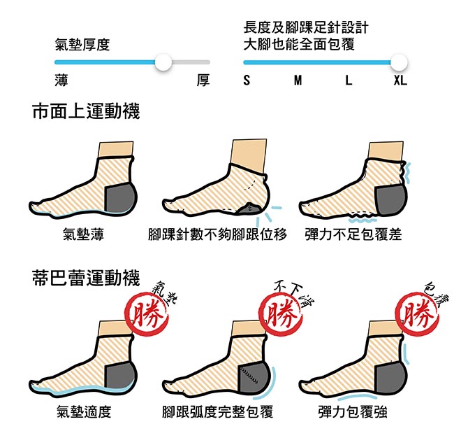 蒂巴蕾for man運動機能登山襪