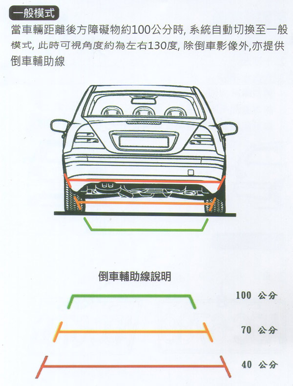 嘉燈 三段式大廣視角倒車顯影輔助系統RVS-185M