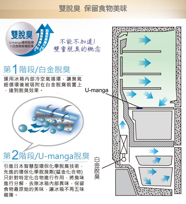 SAMPO聲寶 460L 4級定頻2門電冰箱 SR-A46G(S2)