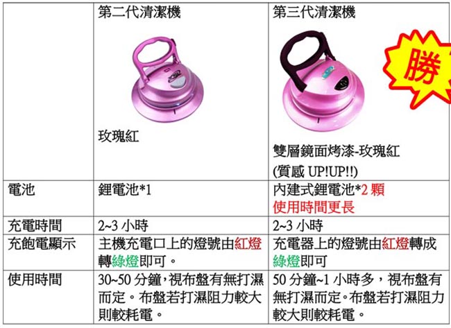 新潮流無線電動清潔機(全配6布組)-TSL-111G