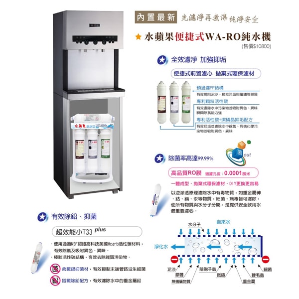 水蘋果 WAQ7-3H 觸控式冰溫熱三溫飲水機