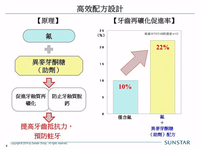 日本三詩達 巧虎兒童牙膏-薄荷 70gx3入