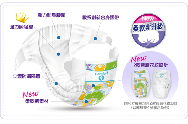 [限量搶購]Libero麗貝樂 黏貼式嬰兒尿布(3號/4號)/包(尺寸可選)買就送體驗包5片/包
