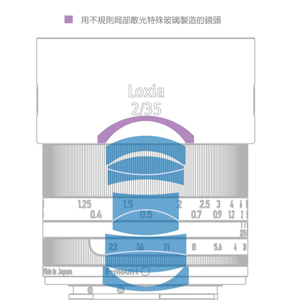 蔡司 Zeiss Loxia 2/35 (公司貨) For E-mount