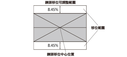 [快速到貨] Optoma EC450X 4500流明 XGA多功能數位投影機