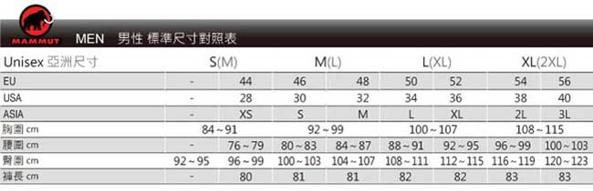 【MAMMUT 長毛象】男新款 Runbold 防風透氣機能外套_熔岩紅