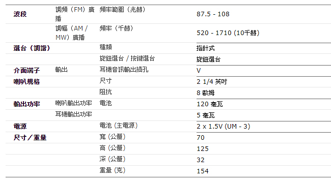 SANGEANSR35 二波段 掌上型收音機