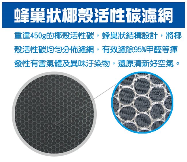 【SANLUX 台灣三洋】空氣清淨機ABC-M8濾網配件(CAFT-M8HC)