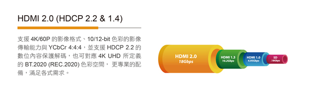 奇美CHIMEI 55吋4K HDR連網液晶顯示器 TL-55M200