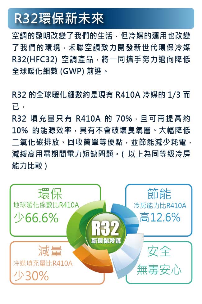 HERAN禾聯 7-9坪 變頻1對1冷專型 (HI-GP41/HO-GP41)