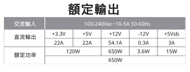 Cooler Master MWE 80Plus銅牌 650W 電源供應器