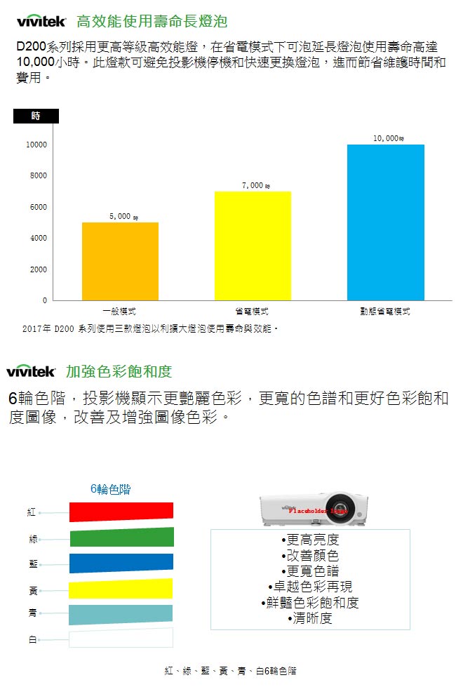 VIVITEK DH268 1080p 投影機(3300流明)